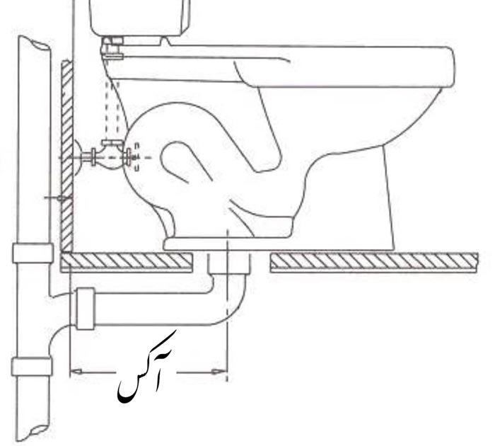 آکس توالت فرنگی