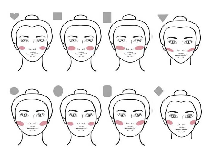 رابطه فرم صورت با رژ گونه