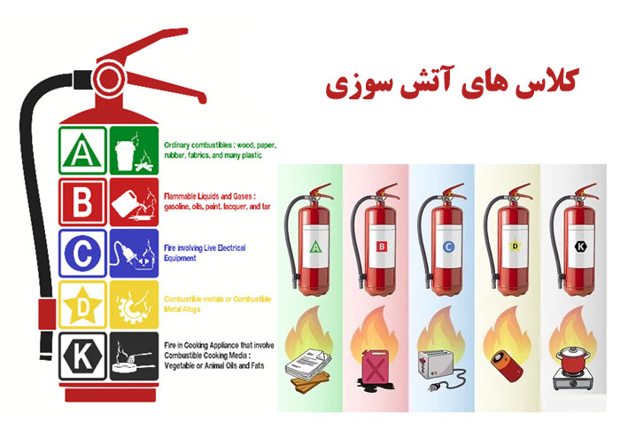 انواع کلاس های آتش سوزی