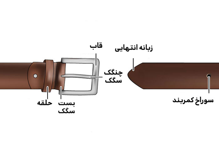 اجراء تشکیل دهنده کمربند مردانه