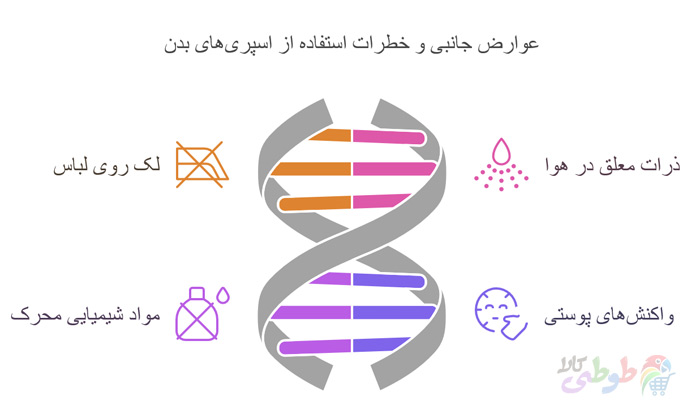 معایب بادی اسپلش