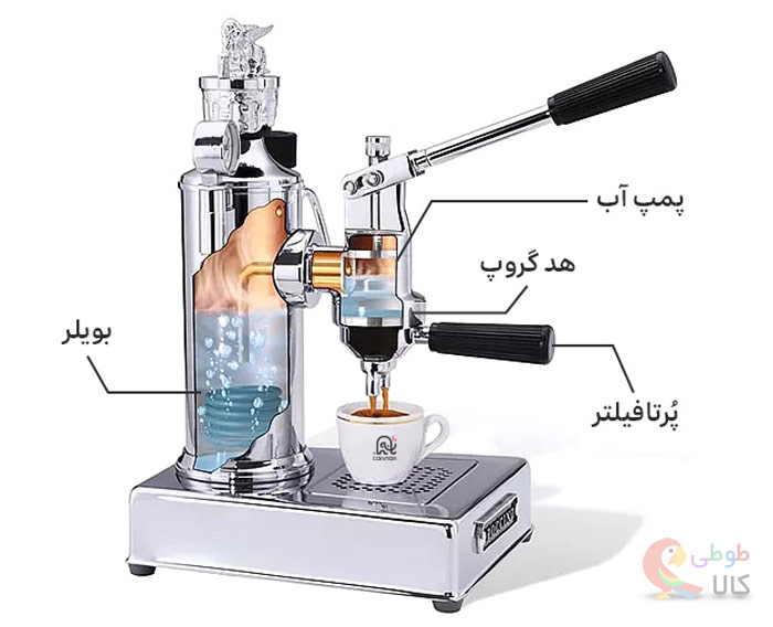 قطعات مختلف دستگاه اسپرسو ساز