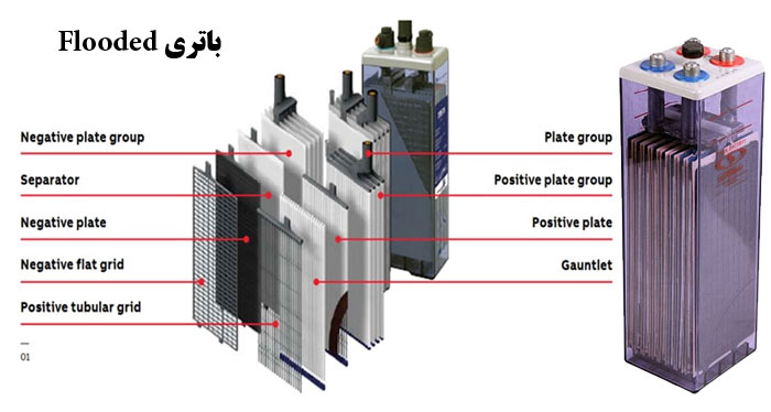 باتری غوطه ور در اسید
