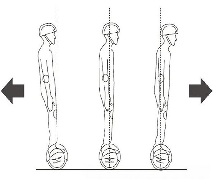 نحوه سوار شدن روی اسکوتر