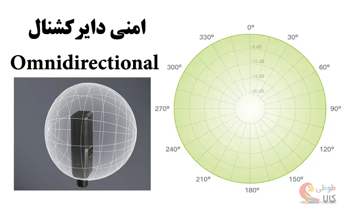 عکس الگوی قطبی تمام جهتی