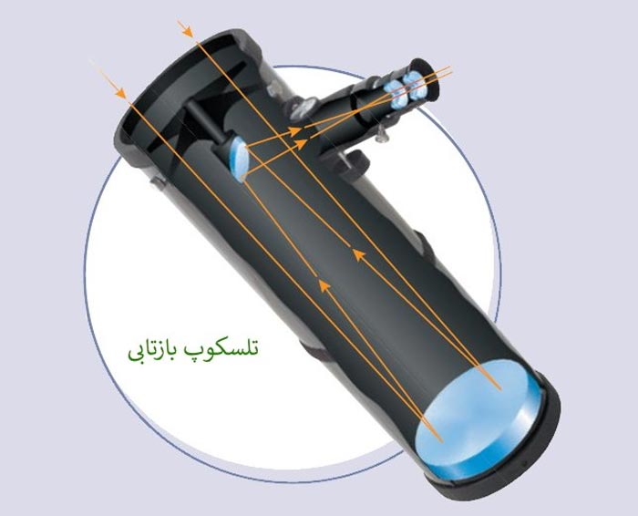 عکس تلسکوپ بازتابی