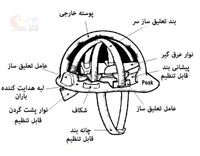 اجزا تشکیل دهنده کلاه ایمنی