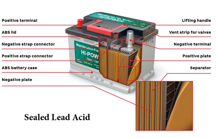 باتری یو پی اس vrla