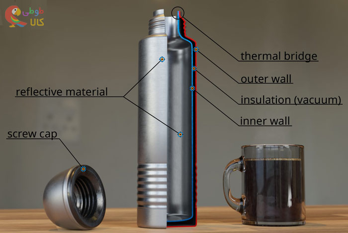 عایق فلاسک استیل