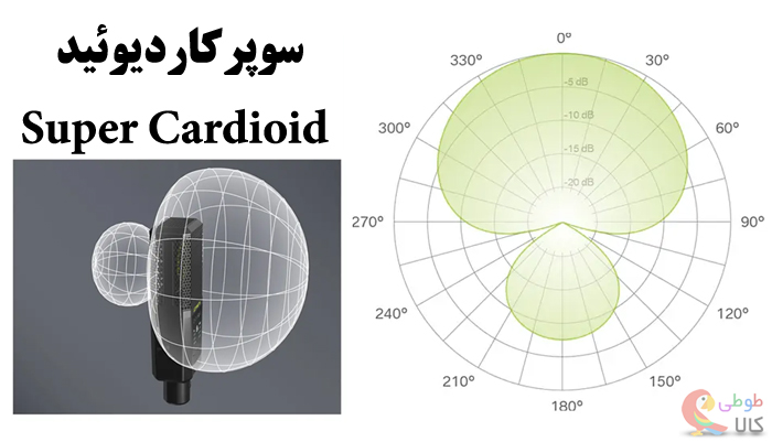 الگوی قطبی سوکر کاردیود