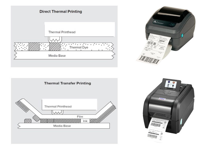 لیبل پرینتر حرارتی مستقیم و غیر مستقیم