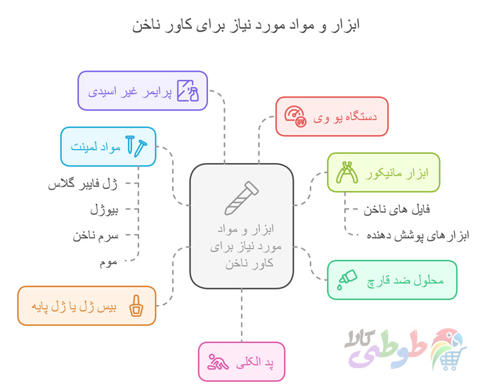 ابزار کاشت لمنیت