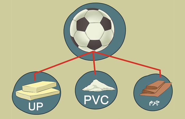 جنس لایه رویی توپ فوتبال اصل
