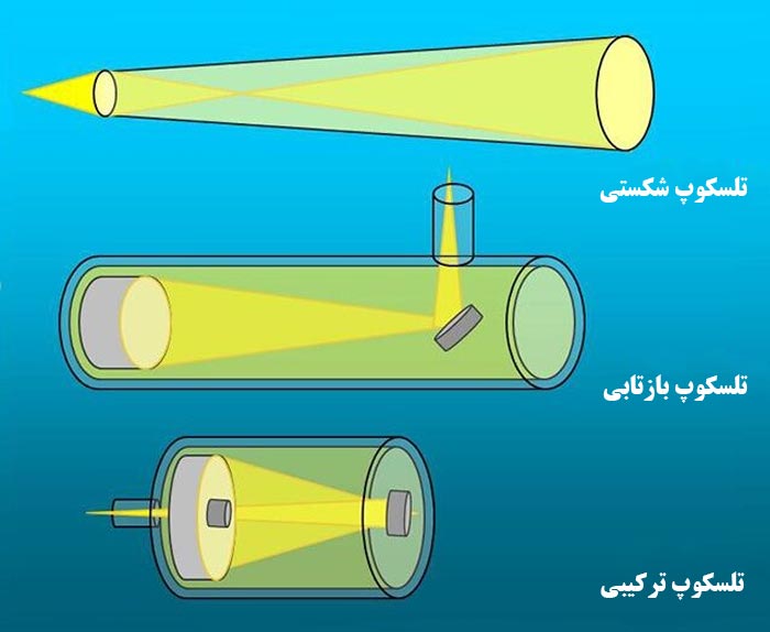 انواع مختلف تلسکوپ