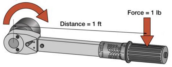 تعریف گشتاور