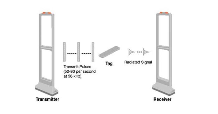 گیت فروشگاهی am