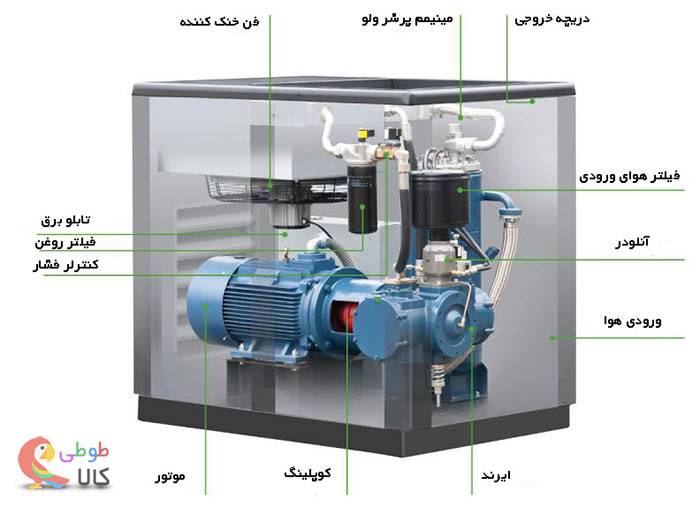 کمپرسور باد اسکرو