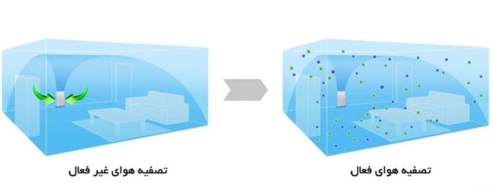 انواع فیلتر دستگاه تصفیه هوا