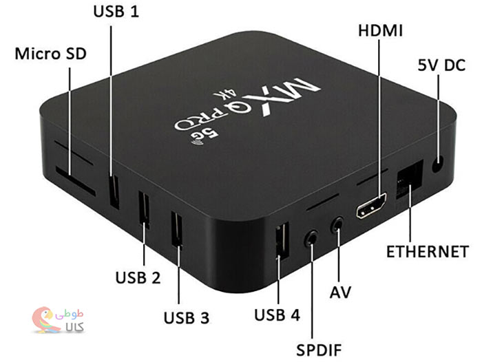 پورت های مختلف اندروید باکس