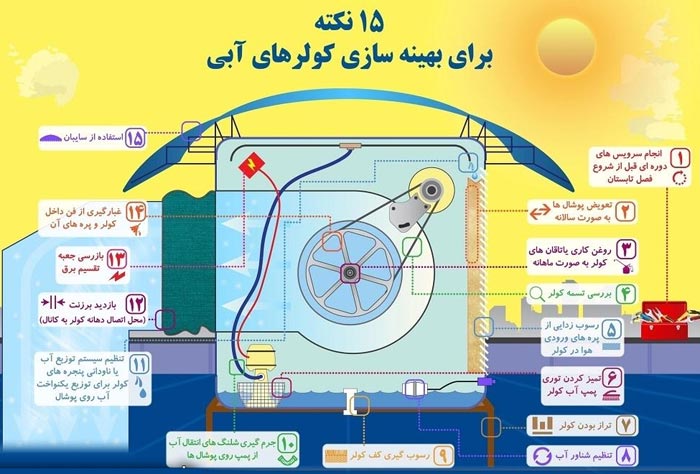 نکات بهینه سازی کولر آبی