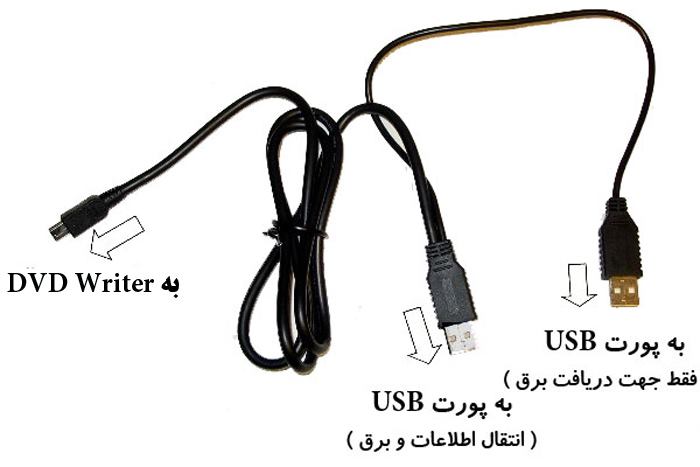 چرا دی وی دی رایتر دو تا usb دارد