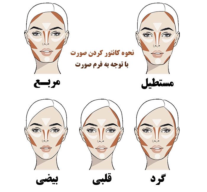 فرم صورت در کانتورینگ