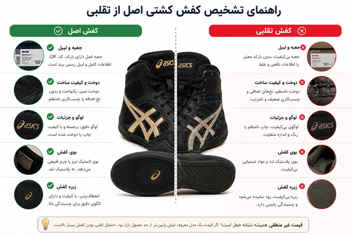 راهنمای تشخیص کفش اصل از تقلبی