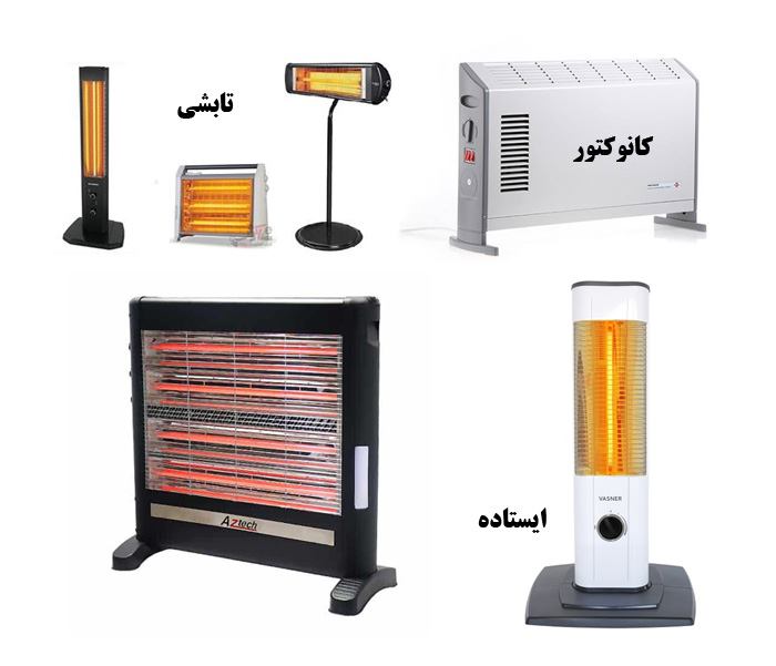 انواع مختلف فن هیتر