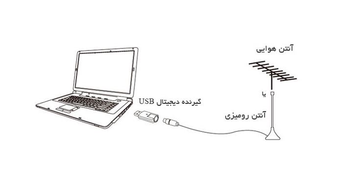 تلویزیون برای کامپیوتر