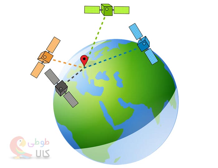 جی پی اس چگونه کار می کند