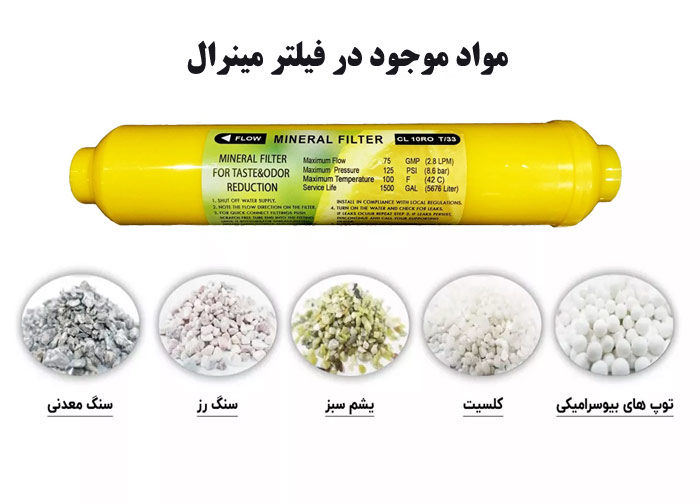 مواد موجود در قیلتر مینرال