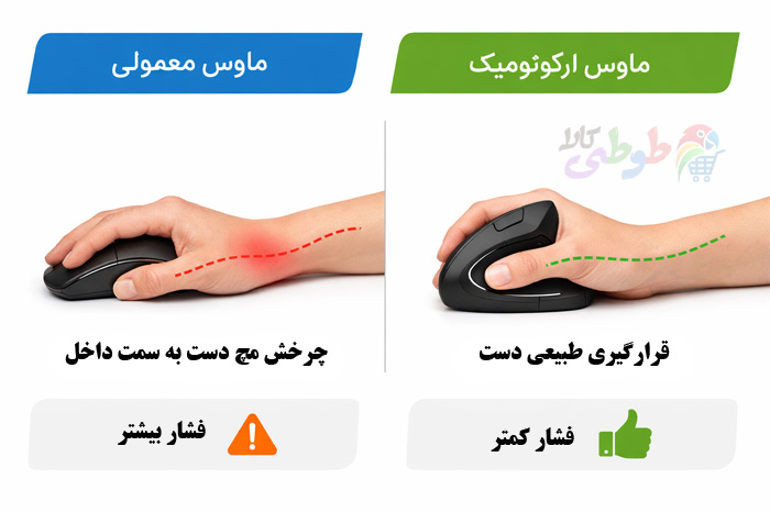 فرق موس ارگونومیک و موس معمولی
