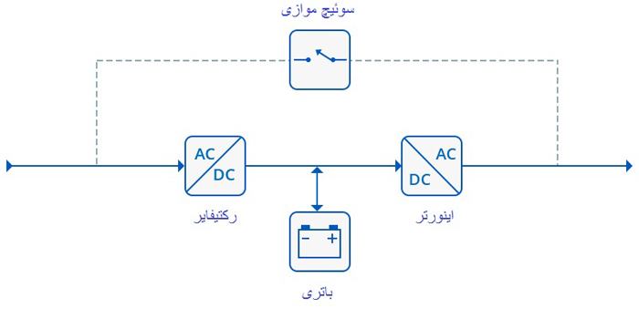 نحوه عملکرد یو پی اس آنلاین