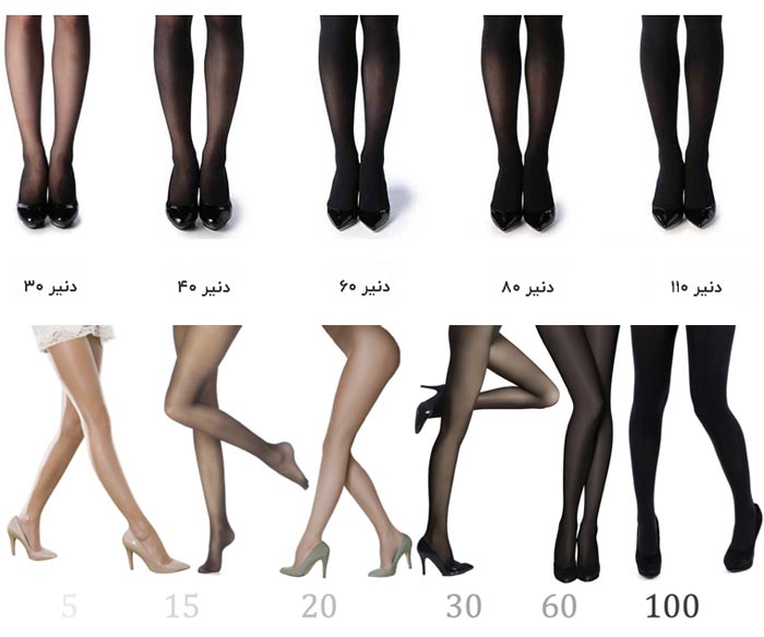 جدول دنیر در جوراب شلواری زنانه