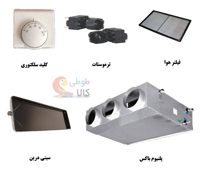 اجزا فن کویل