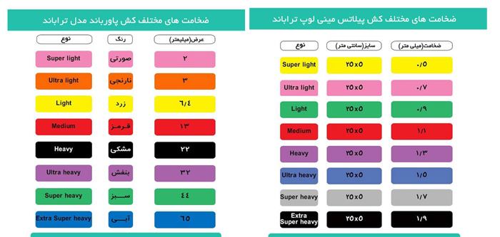 رنگ بندی کش های پیلاتس