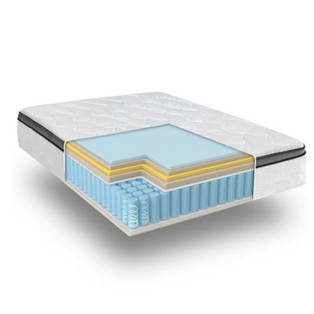 تشک رویال مدل مدیکال پلاس فنری منفصل دو نفره سایز 200×200 سانتی‌ متر