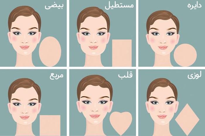 فرم صورت در کانتورینگ