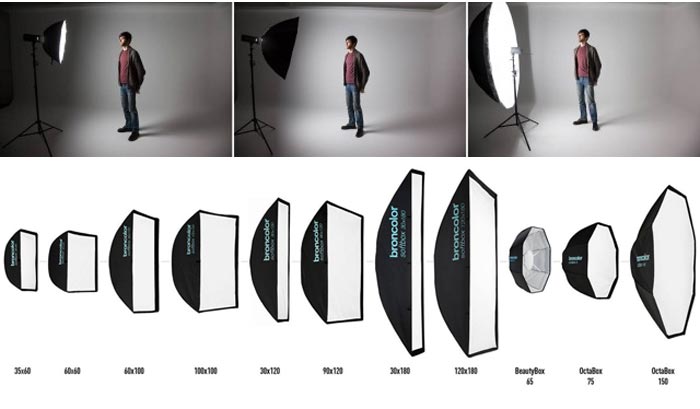 اندازه سافت باکس