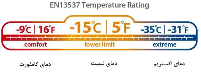 نرخ دمای کیسه خواب
