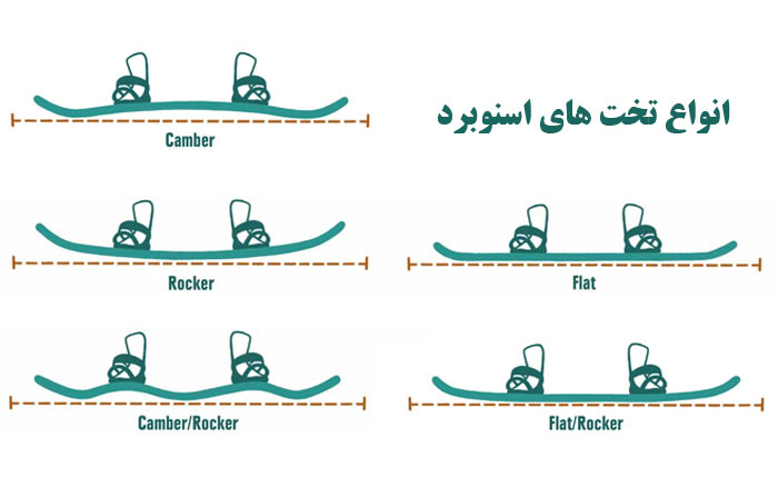 انواع اسنوبرد