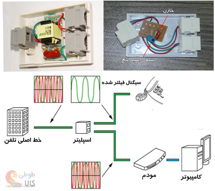 مدار داخلی اسپلیتر