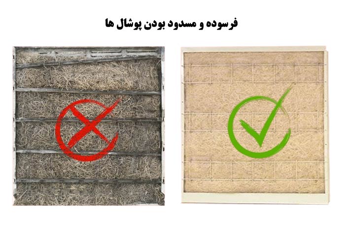 فرسوده و مسدود شدن پوشال ها