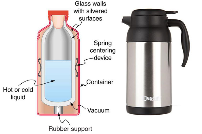 ساختار فلاسک چای
