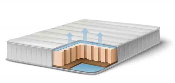 تشک طبی چیست