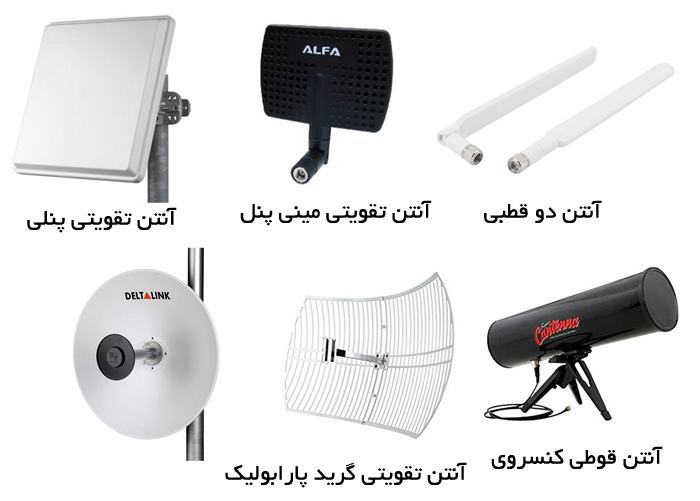 انواع مختلف آنتن تقویتی