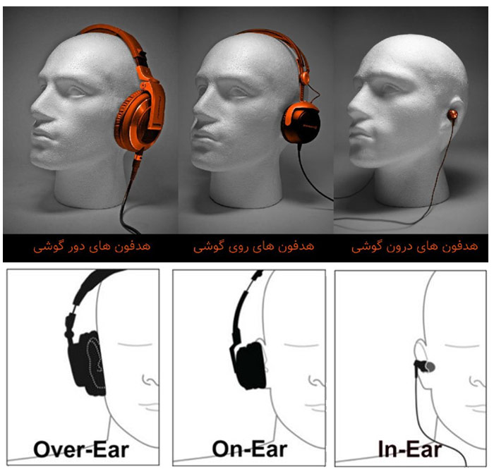انواع هدفون